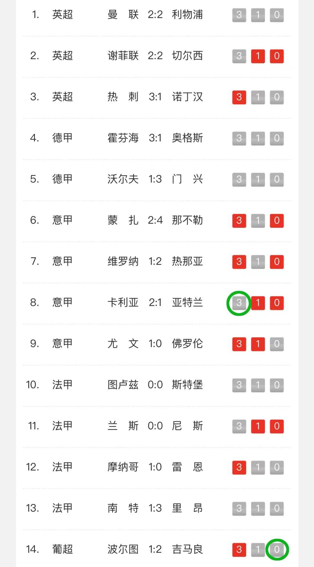 开云体育官网平台-利物浦胜出，继续领跑积分榜