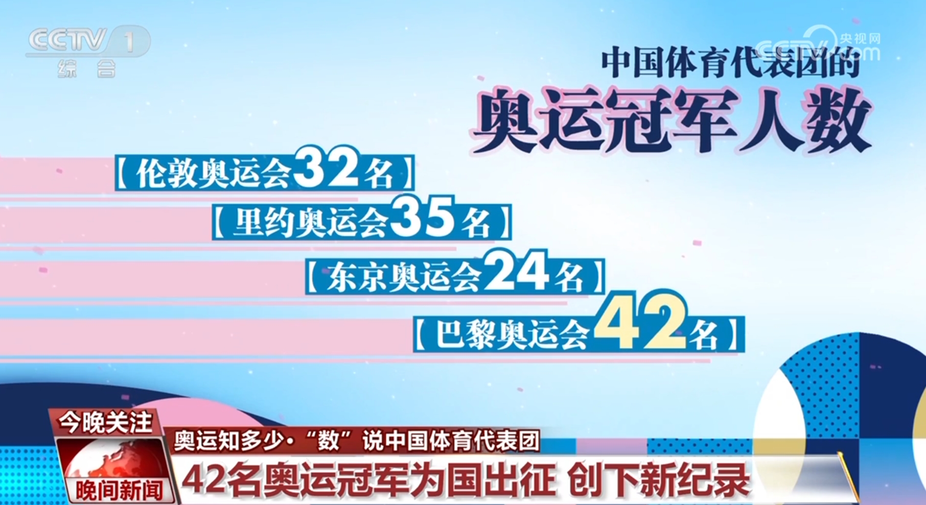 备战奥运压力大，目标坚定不移