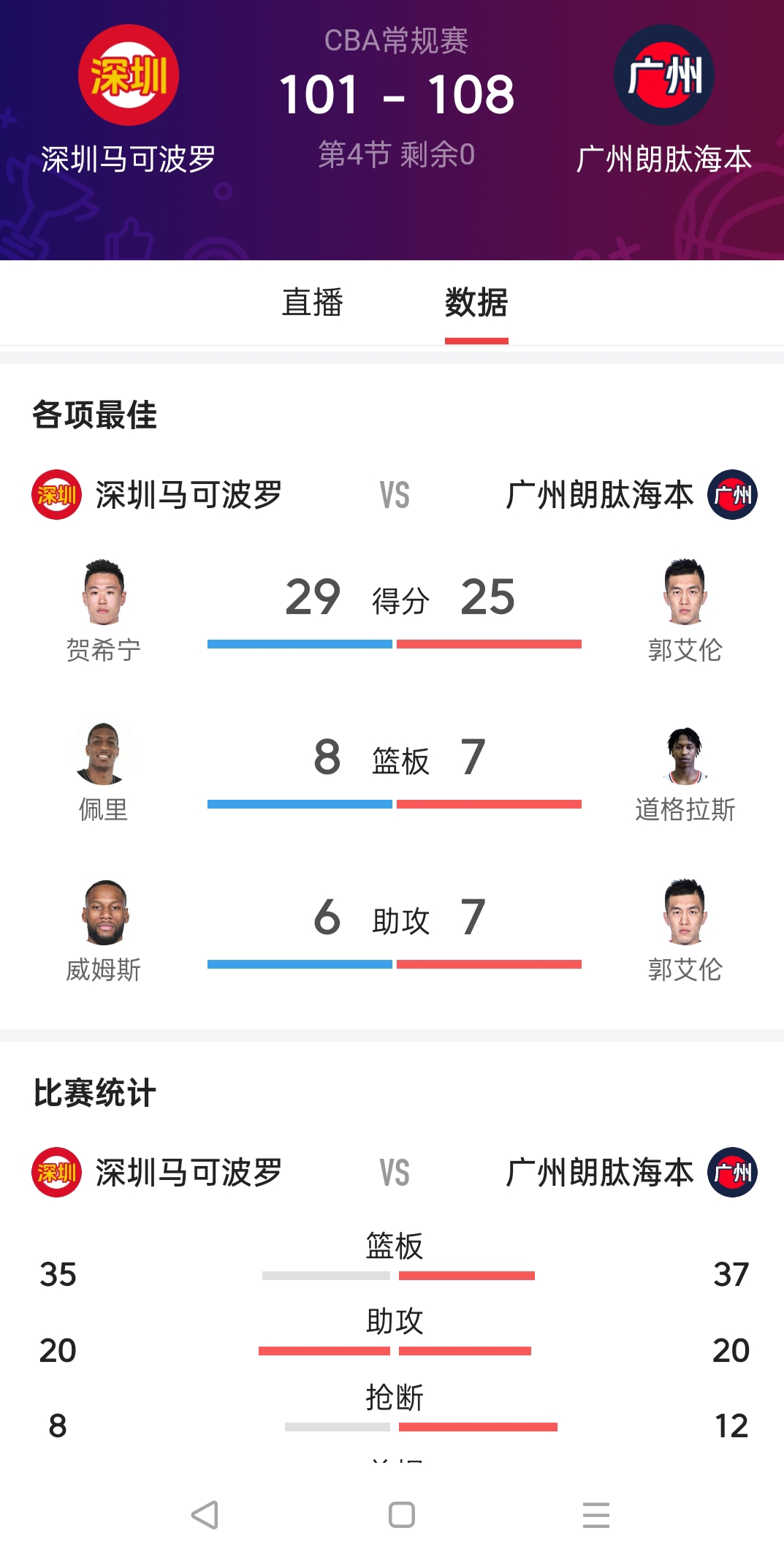 包含广东男篮客场击败广州男篮，实现三连胜的词条